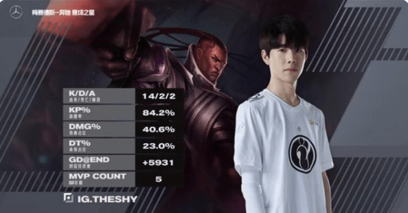 包含莱万多夫斯基遭遇三持续失利，IG教练压力巨大！的词条-开云官网