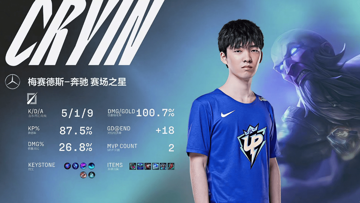 Uzi新星领先优势明显表现突出，篮网前途光明！-开云官网